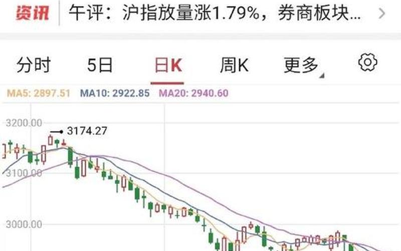 今日上海股市行情(上海股市行情今日大盘)-第1张图片-树涛168配资网_配资炒股平台及公司_股票配资门户网