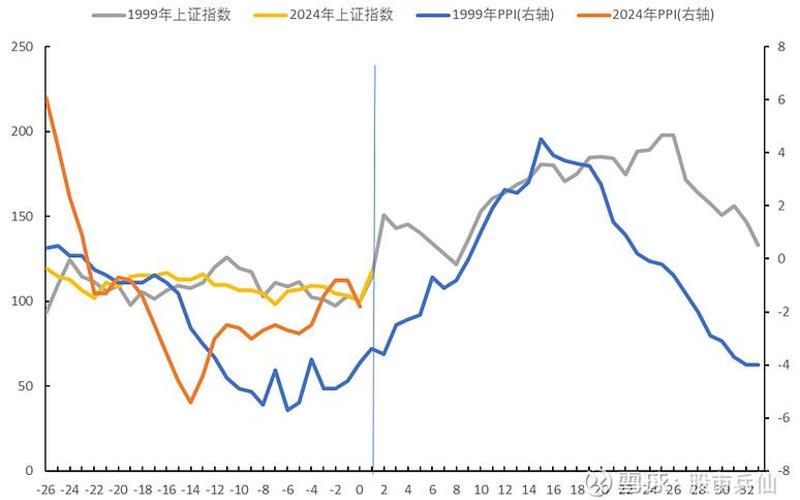 股市8-10月行情(20218月股市行情走势)-第1张图片-树涛168配资网_配资炒股平台及公司_股票配资门户网