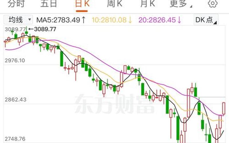 2024年股市行情咋样(2024年股市行情咋样了)-第1张图片-树涛配资网_配资炒股平台及公司 - 股票配资门户网