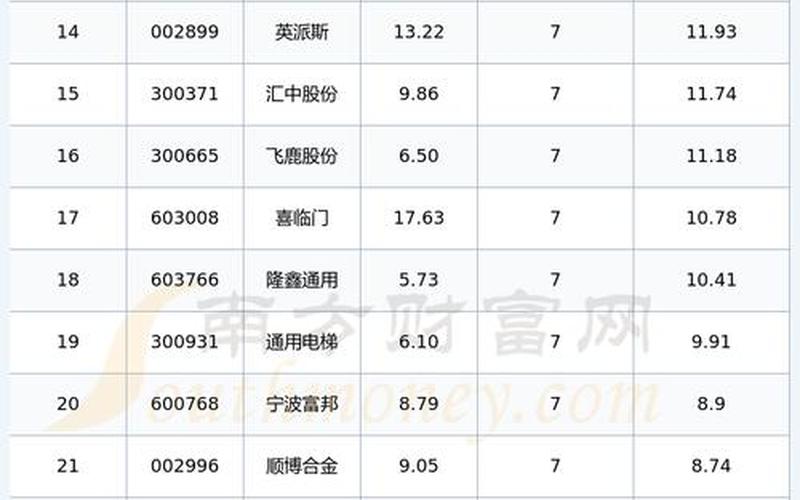 9月14日钢铁股市行情(9月14日钢铁股市行情如何)-第1张图片-树涛配资网_配资炒股平台及公司 - 股票配资门户网