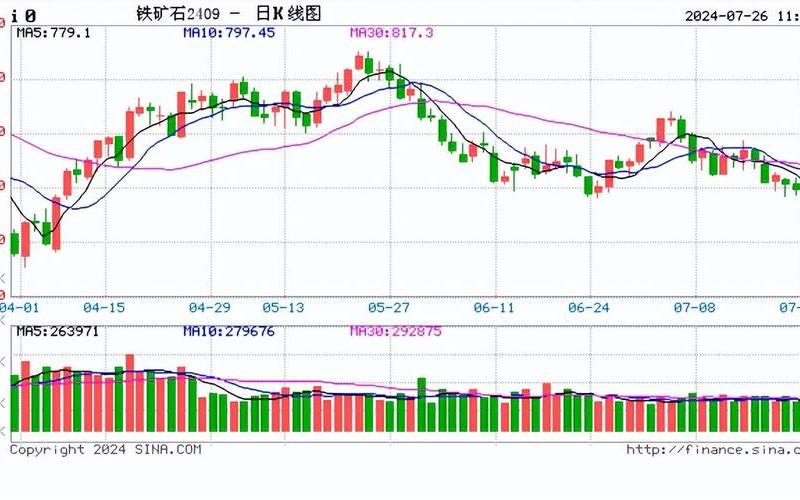 股市最新消息铁矿石行情(股市最新消息铁矿石行情走势图)-第1张图片-树涛配资网_配资炒股平台及公司 - 股票配资门户网