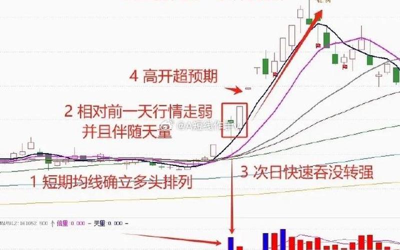 股市盘面主线(股市主线怎么看)-第1张图片-树涛168配资网_配资炒股平台及公司_股票配资门户网
