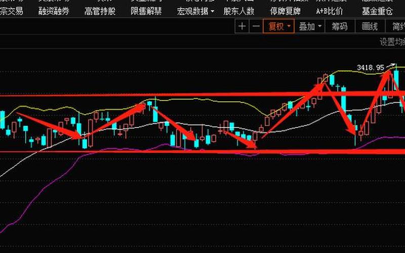 狼哥侃股市今日股市复盘(狼哥股票复盘)-第1张图片-树涛168配资网_配资炒股平台及公司_股票配资门户网