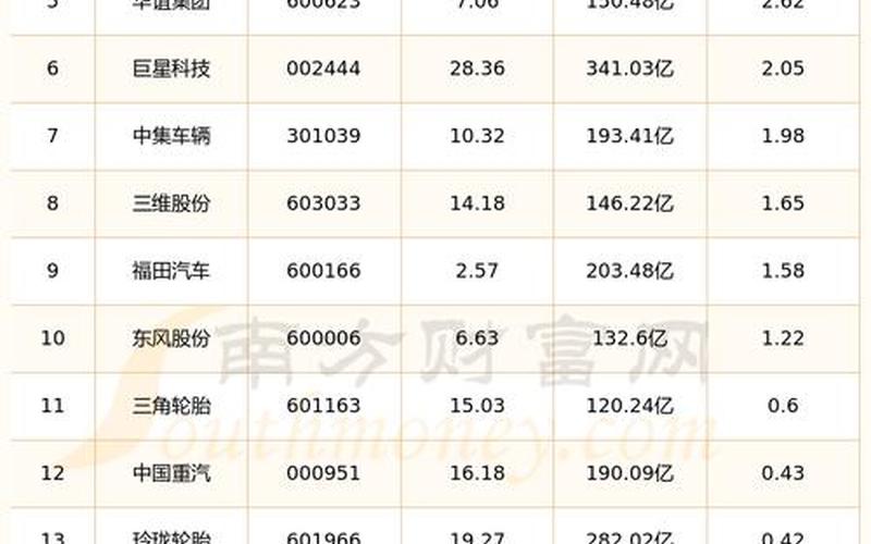 股市轮胎行情(股市轮胎行情走势)-第1张图片-树涛配资网_配资炒股平台及公司 - 股票配资门户网