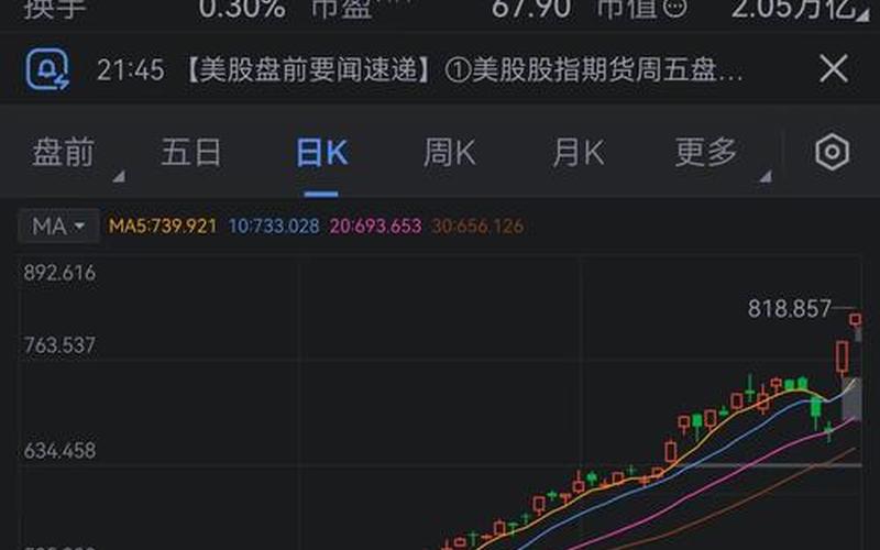 3月4日股市行情如何(3月4日股市行情如何了)-第1张图片-树涛配资网_配资炒股平台及公司 - 股票配资门户网