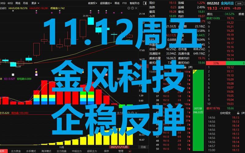金风科技股票股市行情(金风科技股票股市行情走势)-第1张图片-树涛配资网_配资炒股平台及公司 - 股票配资门户网