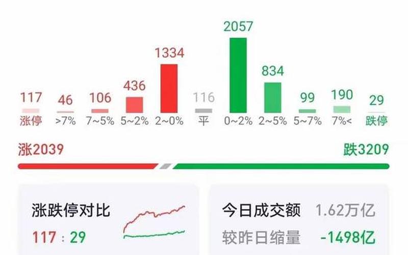 粮油股市大盘(粮油股市大盘走势)-第1张图片-树涛168配资网_配资炒股平台及公司_股票配资门户网