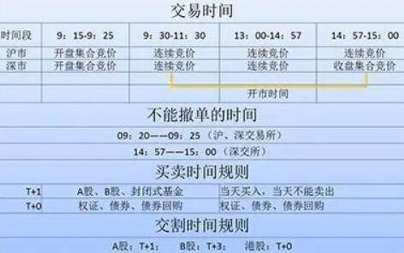 股市周末几点开盘交易(股市周末几点开盘交易啊)-第1张图片-树涛168配资网_配资炒股平台及公司_股票配资门户网