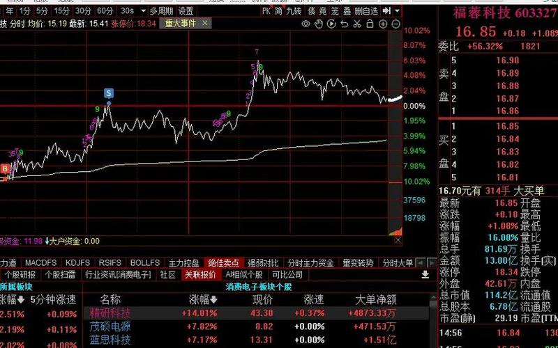 冬奥股市行情(冬奥股市行情走势)-第1张图片-树涛配资网_配资炒股平台及公司 - 股票配资门户网