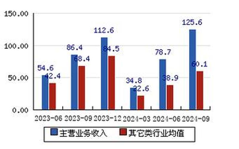 股市行情605499(股市行情605398)-第1张图片-树涛168配资网_配资炒股平台及公司_股票配资门户网