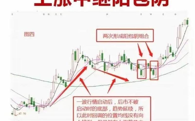 股市横盘怎么玩(股市横盘怎么玩才能赚钱)-第1张图片-树涛168配资网_配资炒股平台及公司_股票配资门户网