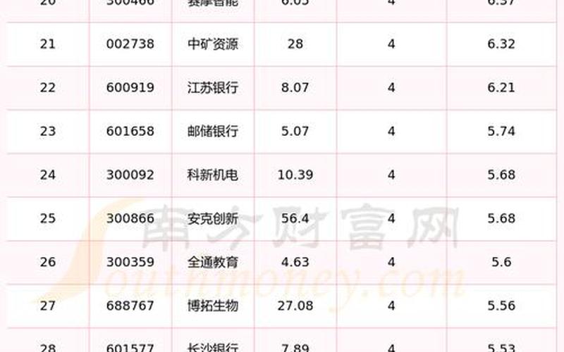 今天a股市行情(今天a股市行情如何 最新消息)-第1张图片-树涛168配资网_配资炒股平台及公司_股票配资门户网