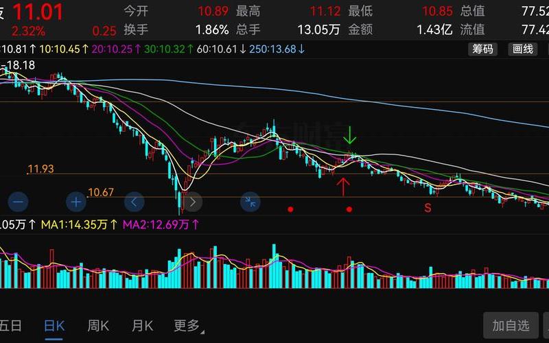 一直股市横盘没有成交量(一直股市横盘没有成交量怎么办)-第1张图片-树涛配资网_配资炒股平台及公司 - 股票配资门户网