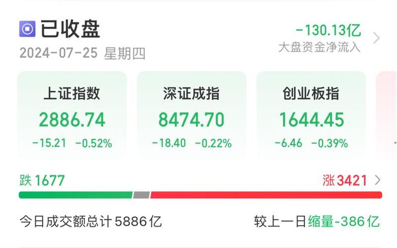 什么是股市行情指标图(股市行情指数是什么意思)-第1张图片-树涛168配资网_配资炒股平台及公司_股票配资门户网