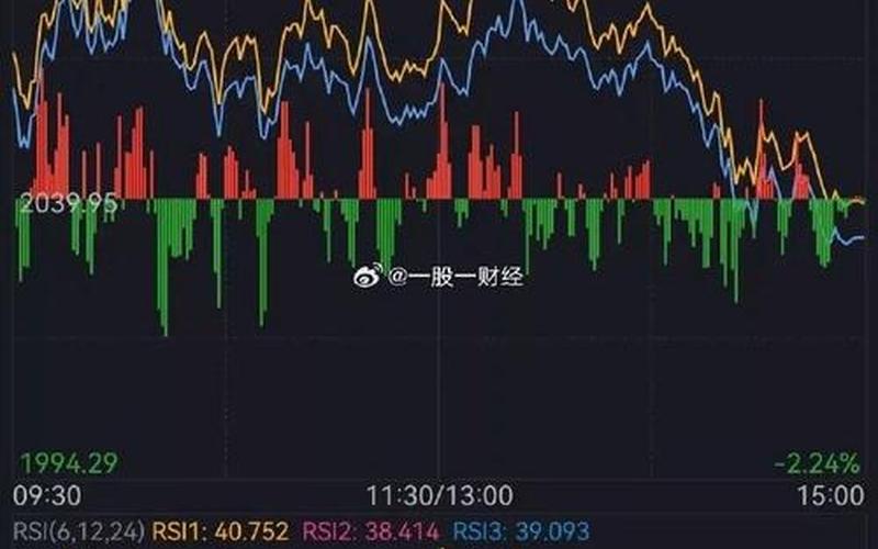 中国股市收盘评析(中国股市收盘评析最新)-第1张图片-树涛配资网_配资炒股平台及公司 - 股票配资门户网