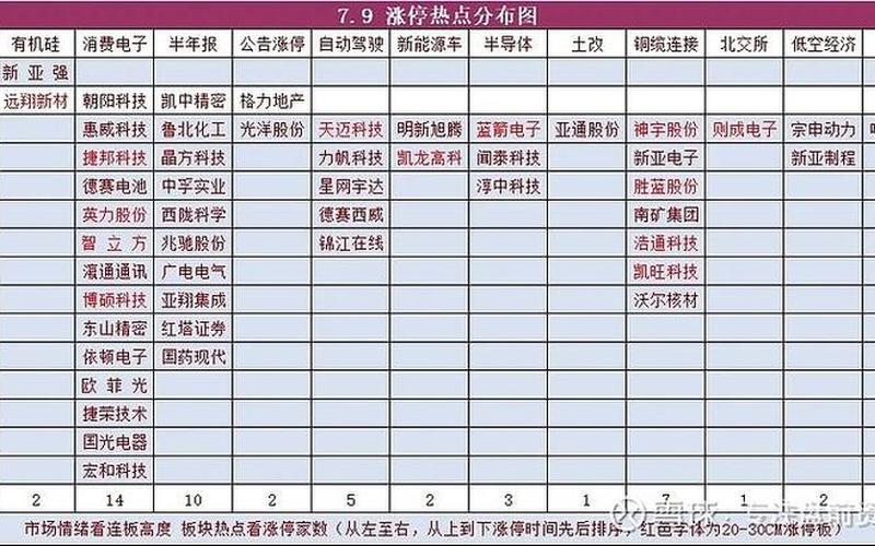 3月13日股市复盘计划(3月13日股市复盘计划最新)-第1张图片-树涛配资网_配资炒股平台及公司 - 股票配资门户网