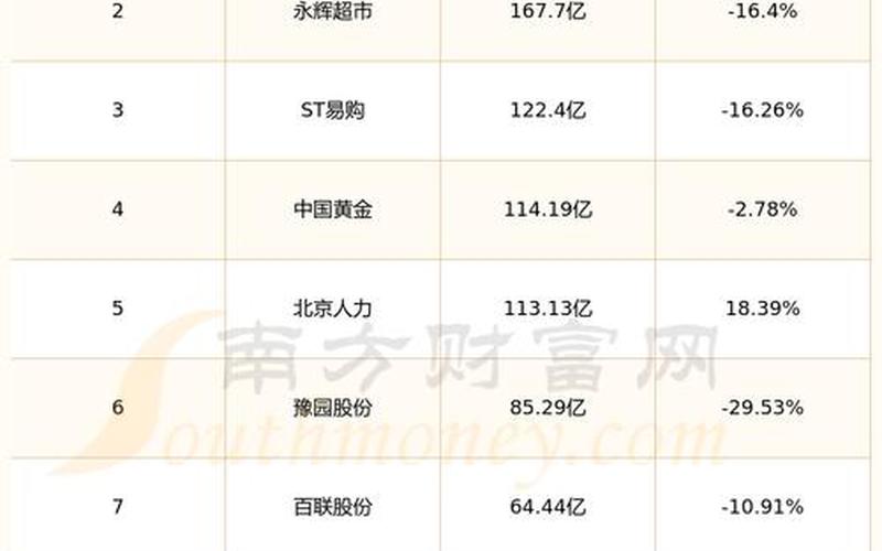股市大盘600861(股市大盘6001985)-第1张图片-树涛168配资网_配资炒股平台及公司_股票配资门户网