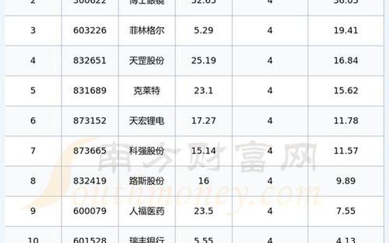 股市4月复盘(4月股市开盘时间)-第1张图片-树涛配资网_配资炒股平台及公司 - 股票配资门户网