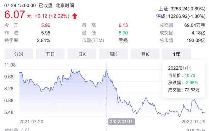股市今日行情正邦科技(股市今日行情正邦科技股价)-第1张图片-树涛168配资网_配资炒股平台及公司_股票配资门户网