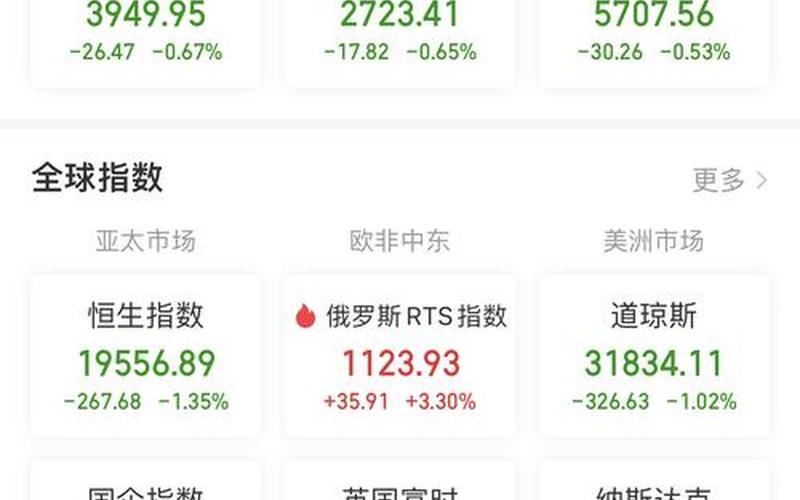 股市刚开盘怎么买(股市刚开盘怎么买入)-第1张图片-树涛168配资网_配资炒股平台及公司_股票配资门户网