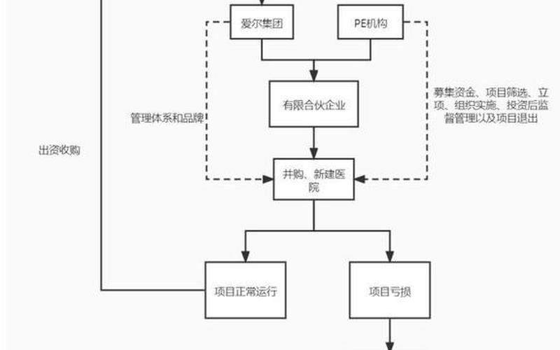 股票配资平台制作流程图(股票配资平台制作流程图视频)-第1张图片-树涛配资网_配资炒股平台及公司 - 股票配资门户网