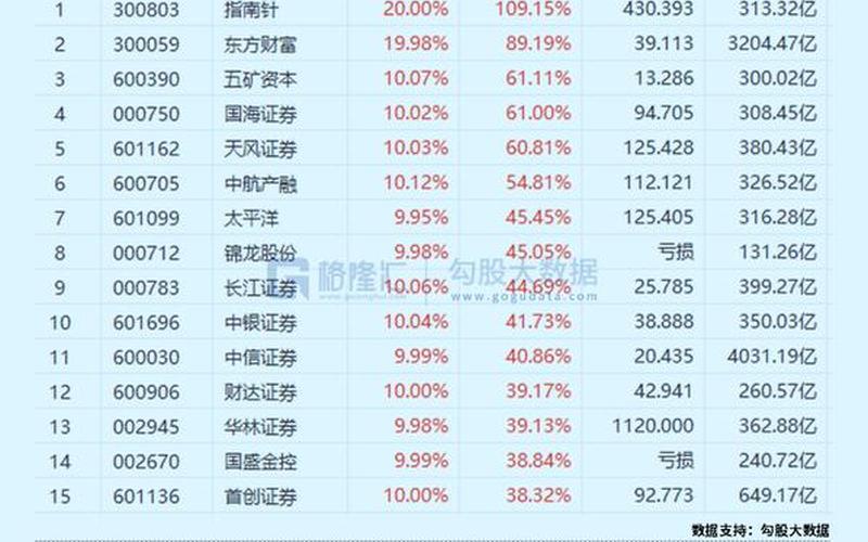 招商证券股票配资平台(招商证券股票配资平台怎么样)-第1张图片-树涛168配资网_配资炒股平台及公司_股票配资门户网