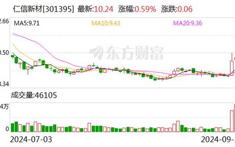 仁信配资平台是干什么的(仁信配资平台是干什么的公司)-第1张图片-树涛配资网_配资炒股平台及公司 - 股票配资门户网