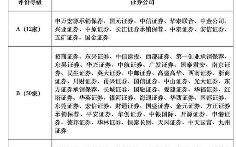正规配资券商平台有哪些(正规配资券商平台有哪些公司)-第1张图片-树涛168配资网_配资炒股平台及公司_股票配资门户网