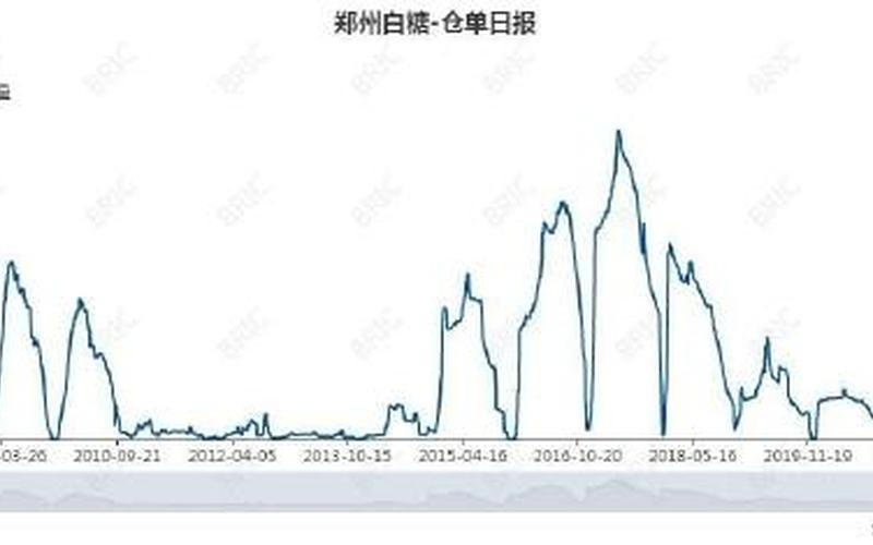 白糖期货配资平台(白糖期货配资平台官网)-第1张图片-树涛配资网_配资炒股平台及公司 - 股票配资门户网