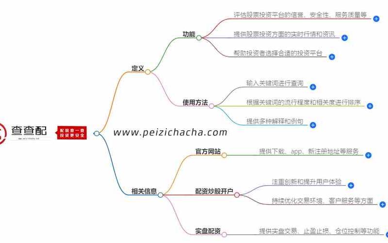 什么平台可以配资炒股(什么平台可以配资炒股赚钱)-第1张图片-树涛配资网_配资炒股平台及公司 - 股票配资门户网