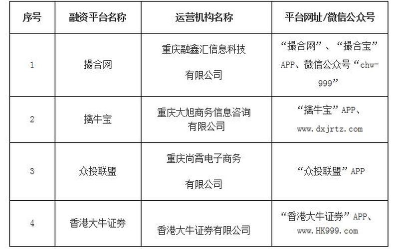 配资平台被查什么意思(配资平台被骗怎么追回)-第1张图片-树涛配资网_配资炒股平台及公司 - 股票配资门户网