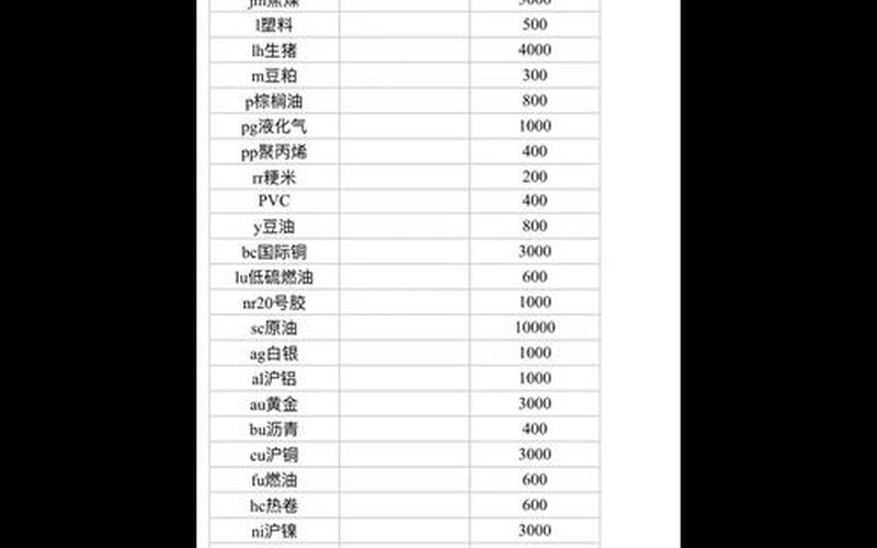 有多少家期货配资平台(有多少家期货配资平台啊)-第1张图片-树涛配资网_配资炒股平台及公司 - 股票配资门户网