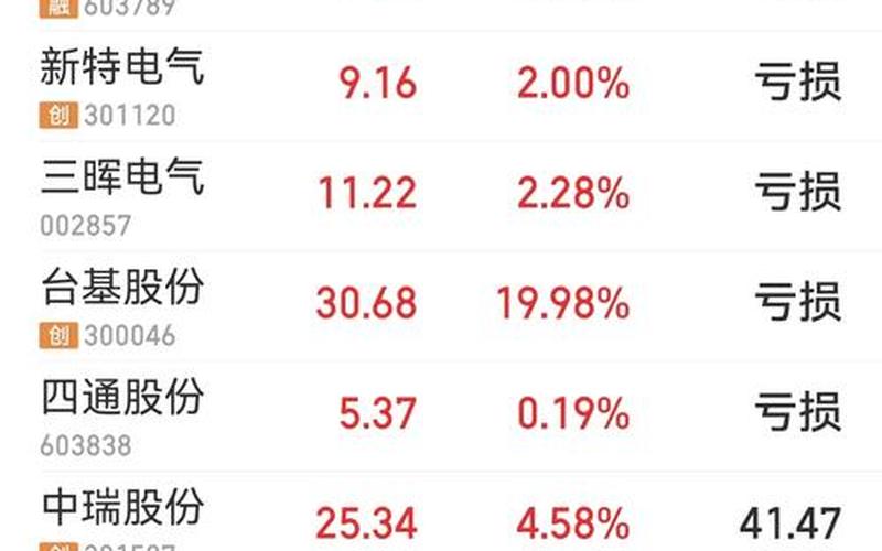 云燚炒股配资平台(云炒股什么意思)-第1张图片-树涛配资网_配资炒股平台及公司 - 股票配资门户网