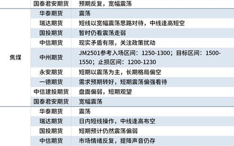 头条期货配资平台怎么样(头条期货配资平台怎么样啊)-第1张图片-树涛168配资网_配资炒股平台及公司_股票配资门户网