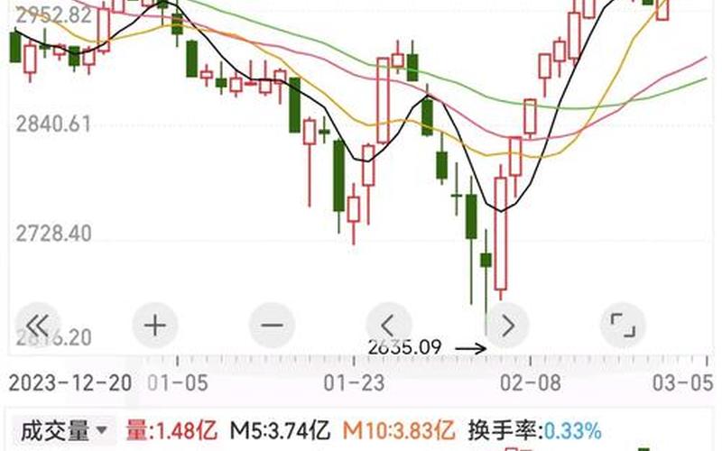 炒股怎么配资加杠杠(股票怎么配资加杠杆)-第1张图片-树涛168配资网_配资炒股平台及公司_股票配资门户网