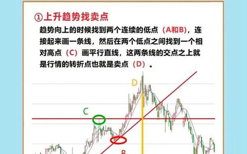 趋势线股票配资怎么玩(趋势线买卖股票技巧)-第1张图片-树涛168配资网_配资炒股平台及公司_股票配资门户网