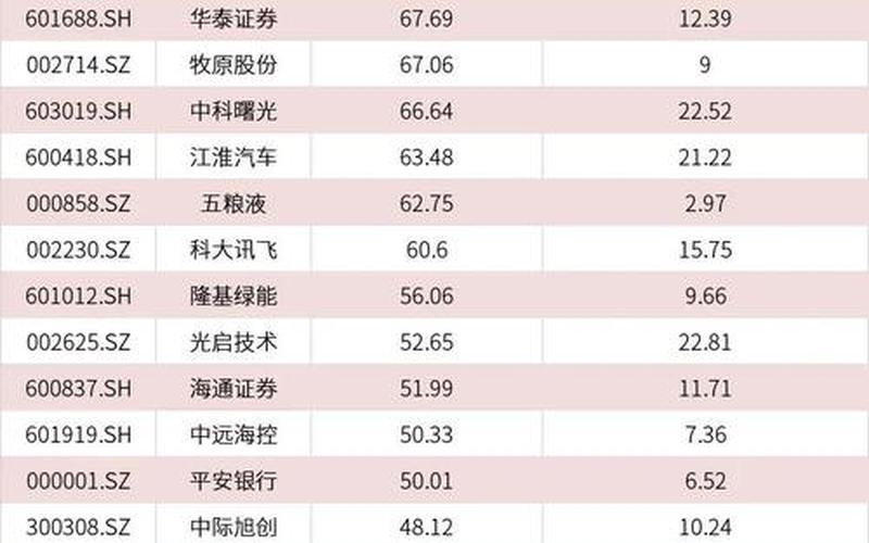 炒股配资行业前景如何(炒股配资行业前景如何知乎)-第1张图片-树涛168配资网_配资炒股平台及公司_股票配资门户网