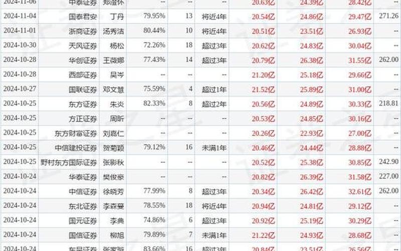 爱美客股票怎么配资的(爱美客股票怎么配资的啊)-第1张图片-树涛168配资网_配资炒股平台及公司_股票配资门户网