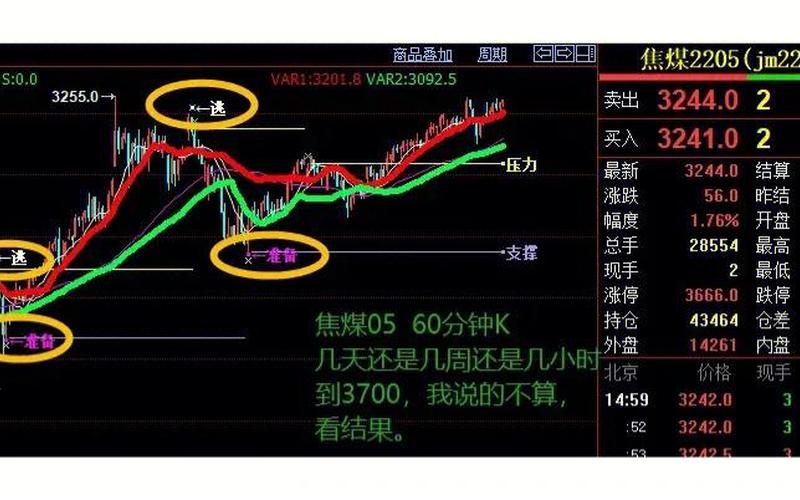 期货配资指标有哪些股票(期货配资指标有哪些股票好)-第1张图片-树涛168配资网_配资炒股平台及公司_股票配资门户网