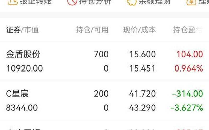 哪个配资平台是实盘的(股票配资实盘有哪些平台？)-第1张图片-树涛168配资网_配资炒股平台及公司_股票配资门户网