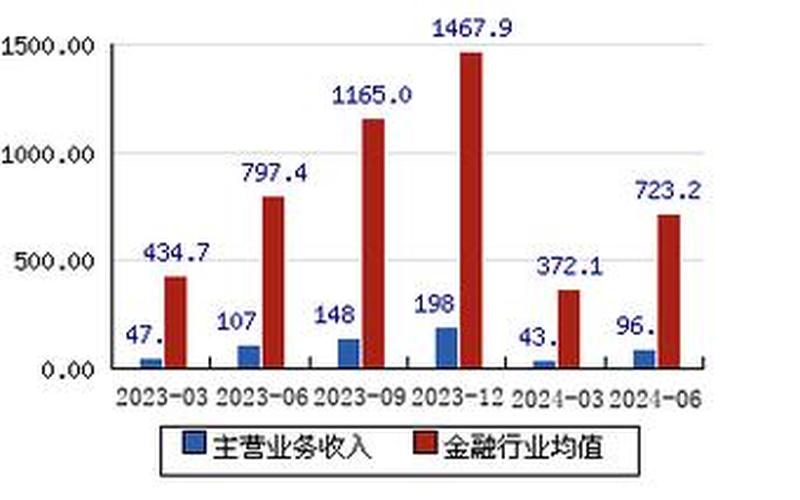 招商证券股票怎么配资(招商证券股票怎么配资的)-第1张图片-树涛配资网_配资炒股平台及公司 - 股票配资门户网