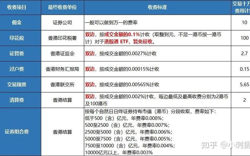 股票的配资手续费是多少(股票的配资手续费是多少钱)-第1张图片-树涛配资网_配资炒股平台及公司 - 股票配资门户网