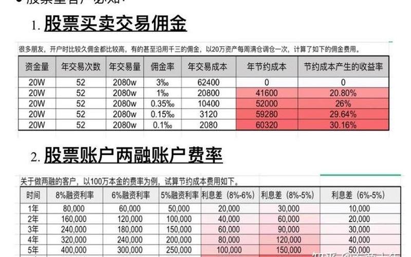 股票配资利率一般多少(股票配资利率一般多少合适)-第1张图片-树涛配资网_配资炒股平台及公司 - 股票配资门户网