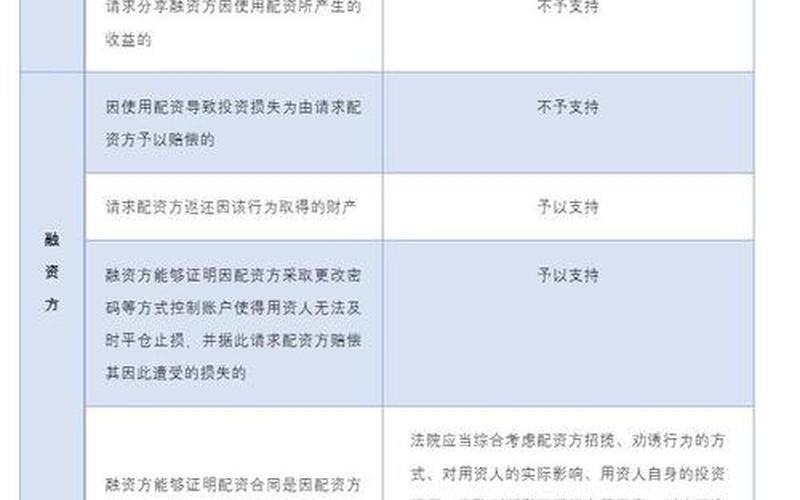 配资公司怎么样才合法呢(配资公司怎么样才合法呢知乎)-第1张图片-树涛168配资网_配资炒股平台及公司_股票配资门户网