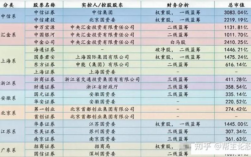 配资知名证券公司有哪些(配资知名证券公司有哪些股票)-第1张图片-树涛168配资网_配资炒股平台及公司_股票配资门户网