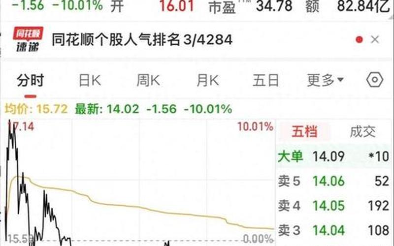 股票配资跌停是什么意思(股票配资跌停是什么意思啊)-第1张图片-树涛168配资网_配资炒股平台及公司_股票配资门户网