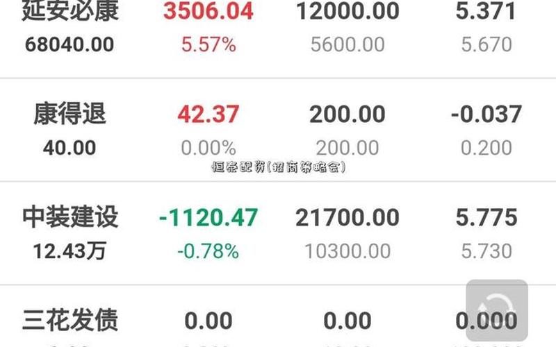 什么股票适合配资买入(什么股票适合配资买入呢)-第1张图片-树涛168配资网_配资炒股平台及公司_股票配资门户网