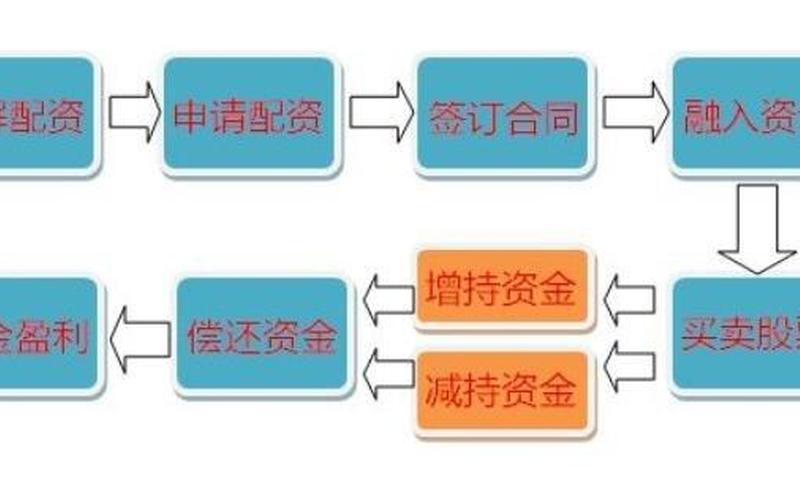 骇客股票配资情况如何(骇客股票配资情况如何查询)-第1张图片-树涛配资网_配资炒股平台及公司 - 股票配资门户网