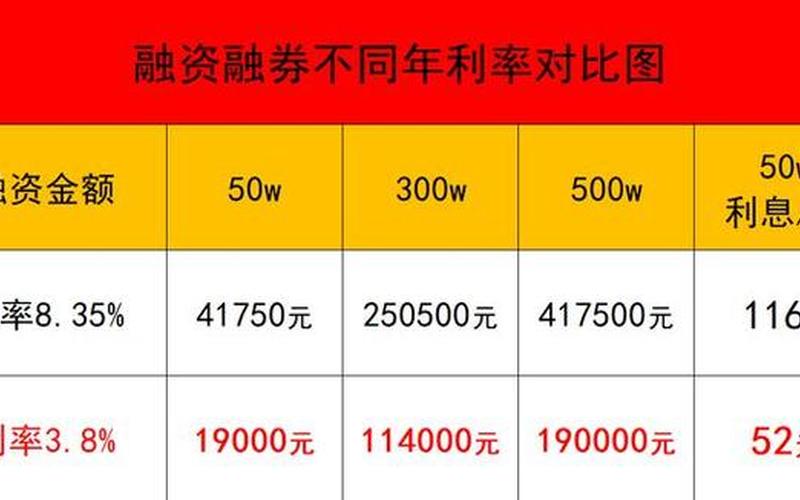 股票配资的利息是多少(股票配资的利息是多少啊)-第1张图片-树涛配资网_配资炒股平台及公司 - 股票配资门户网