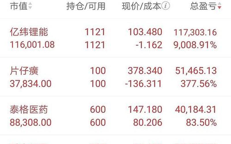 什么叫股票配资融资融券(什么叫股票配资融资融券业务)-第1张图片-树涛配资网_配资炒股平台及公司 - 股票配资门户网